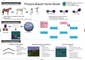 Image: physics-based horse model CASCON 2006
